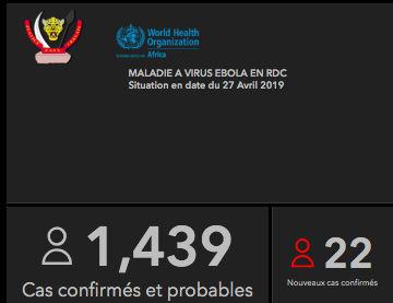 Today the Ebola case count rises by 22 cases, the second largest 1-day rise in this 9-month outbreak. 1 and 3 were Friday and Saturday. Together this makes 66 cases in the past 3 days. That 3-day rise is more than most week increases for this outbreak, until the past few weeks.   